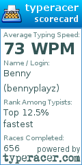 Scorecard for user bennyplayz