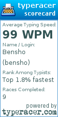 Scorecard for user bensho