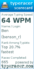 Scorecard for user benson_r