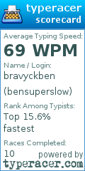 Scorecard for user bensuperslow
