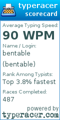 Scorecard for user bentable