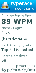 Scorecard for user bentdover69