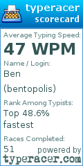 Scorecard for user bentopolis