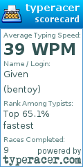 Scorecard for user bentoy