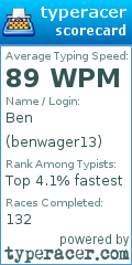 Scorecard for user benwager13