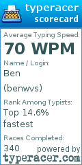 Scorecard for user benwvs