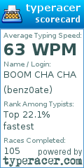 Scorecard for user benz0ate