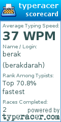 Scorecard for user berakdarah