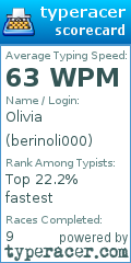 Scorecard for user berinoli000