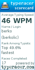 Scorecard for user berkolic