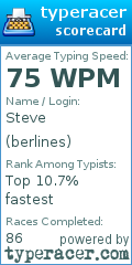 Scorecard for user berlines