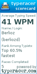 Scorecard for user berliozd