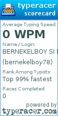 Scorecard for user bernekelboy78