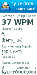 Scorecard for user berry_luv