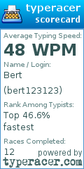 Scorecard for user bert123123