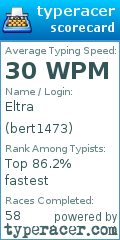 Scorecard for user bert1473