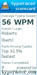 Scorecard for user berti