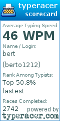 Scorecard for user berto1212