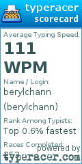 Scorecard for user berylchann