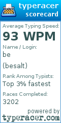 Scorecard for user besalt