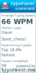 Scorecard for user best_chess