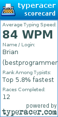 Scorecard for user bestprogrammer