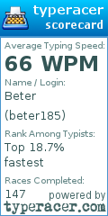 Scorecard for user beter185