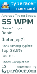 Scorecard for user beter_ep7