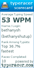 Scorecard for user bethanyshutup