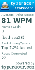 Scorecard for user bethsea23
