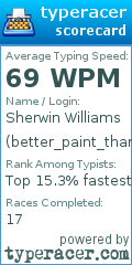 Scorecard for user better_paint_than_u