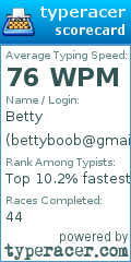 Scorecard for user bettyboob@gmail.com
