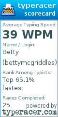 Scorecard for user bettymcgriddles