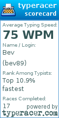 Scorecard for user bev89
