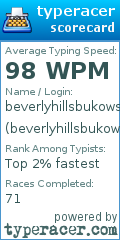 Scorecard for user beverlyhillsbukowski