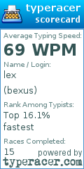 Scorecard for user bexus