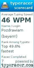 Scorecard for user beyerrr