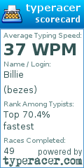 Scorecard for user bezes