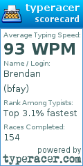 Scorecard for user bfay