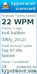 Scorecard for user bfbly_2012