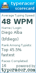Scorecard for user bfdiego