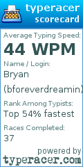 Scorecard for user bforeverdreamin