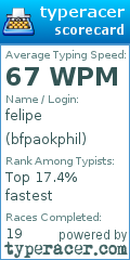 Scorecard for user bfpaokphil