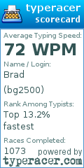 Scorecard for user bg2500
