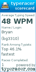 Scorecard for user bg3310