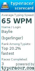 Scorecard for user bgerlinger