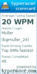 Scorecard for user bgmuller_24