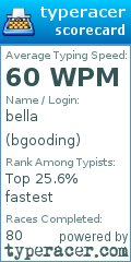 Scorecard for user bgooding