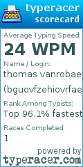 Scorecard for user bguovfzehiovrfaeibhorfaze