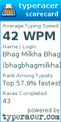 Scorecard for user bhagbhagmilkha